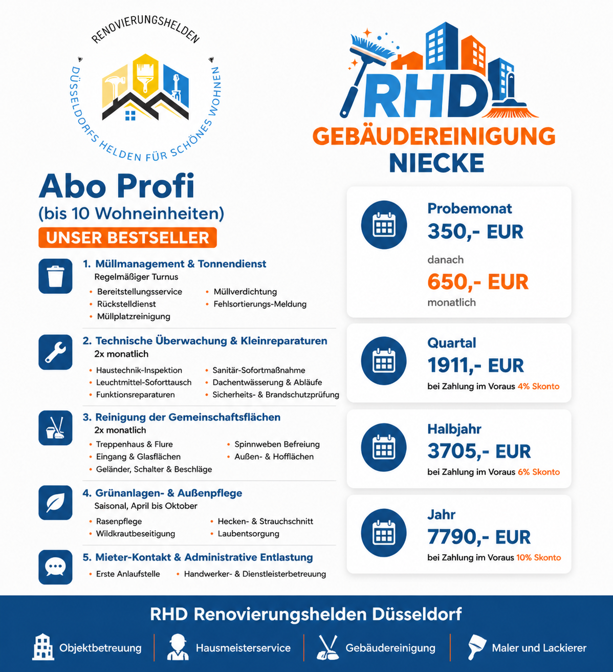 Abo Profi – Ihr externer Partner für perfektes Gebäudemanagement